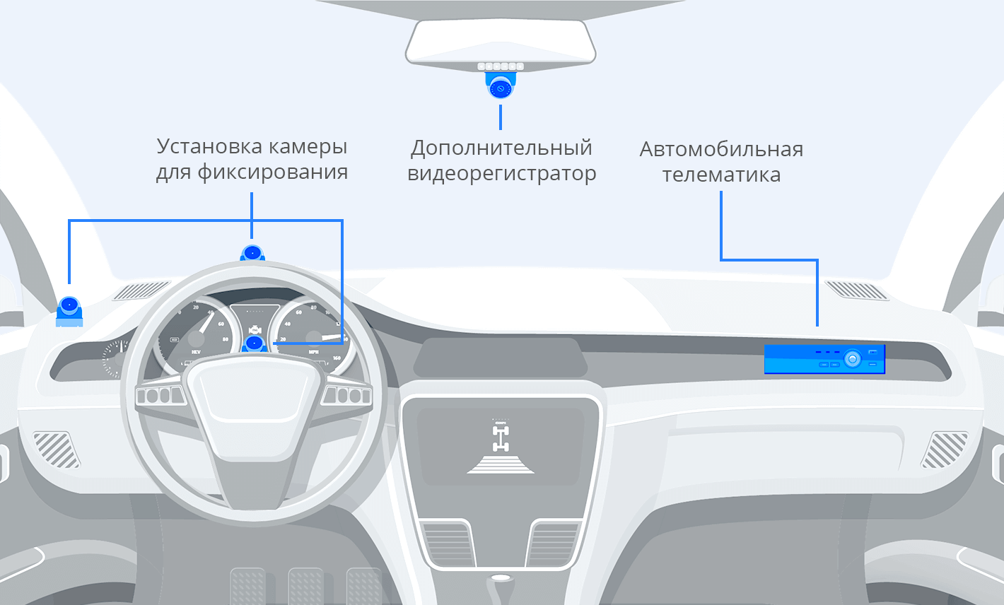 Транспорт | VisionLabs